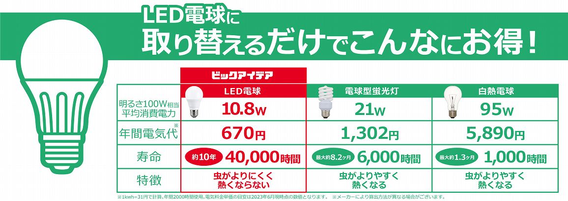 LED�d���Ɏ��ւ��邾���ł���Ȃɂ���