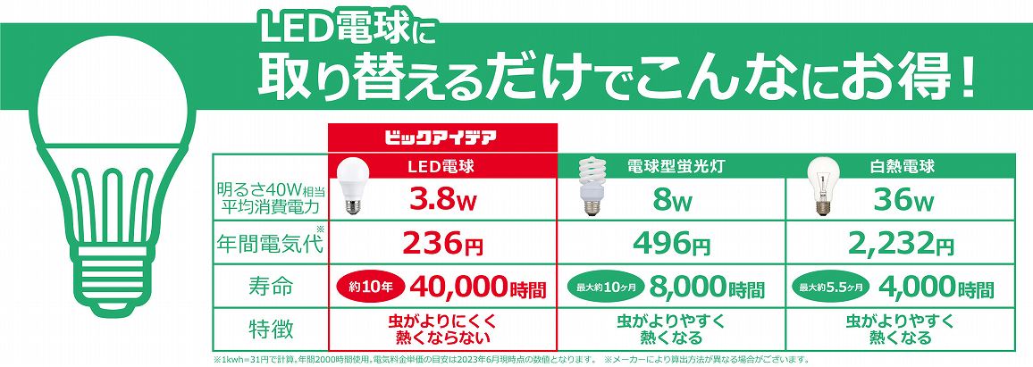 LED�d���Ɏ��ւ��邾���ł���Ȃɂ���