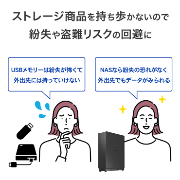 �X�g���[�W���i�����������Ȃ��̂ŕ����ⓐ��X�N�̉����