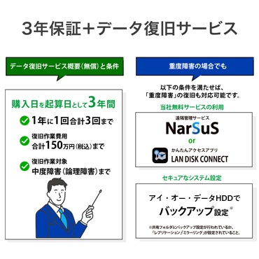 3�N�ۏ�+�f�[�^�����T�[�r�X