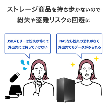 �X�g���[�W���i�����������Ȃ��̂ŕ����ⓐ��X�N�̉����