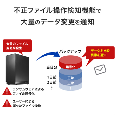 �s���t�@�C�����쌟�m�@�\�ő�ʂ̃f�[�^�ύX��ʒm