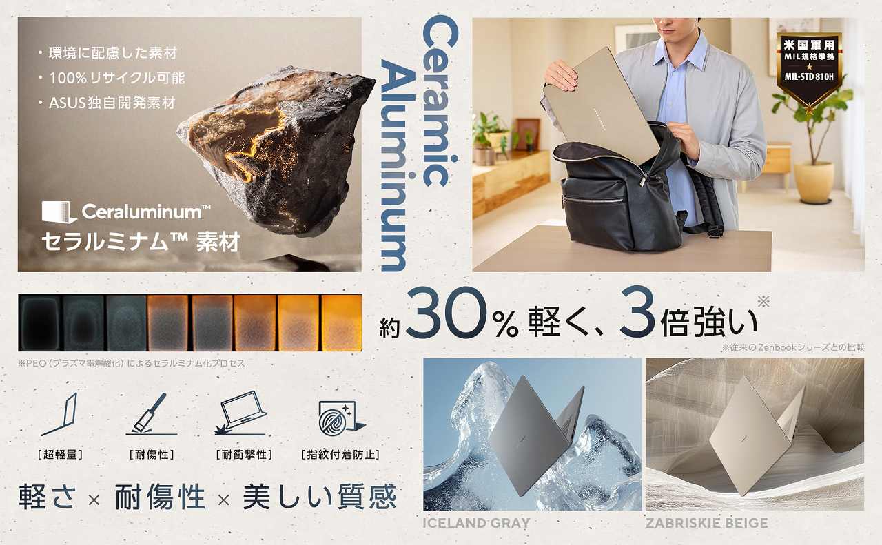 �y�� &times; �Ϗ��� &times; ����������