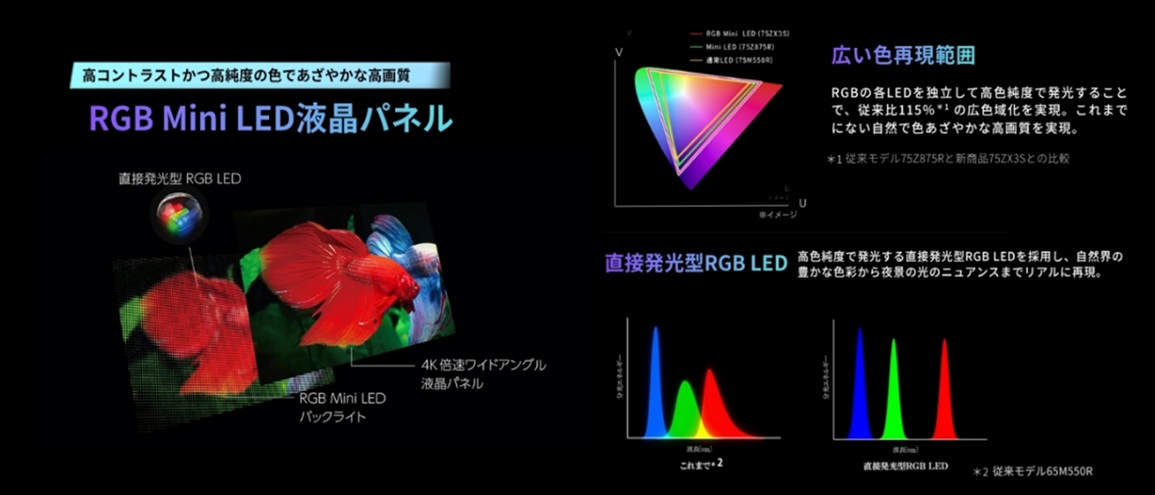 RGB Mini LED�t���p�l��