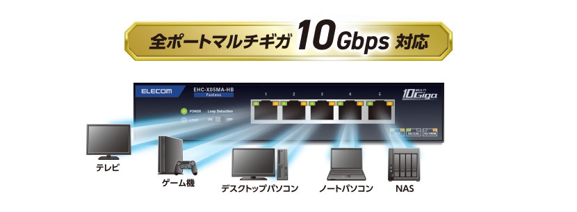 �S�|�[�g�}���`�M�K10Gbps�Ή�