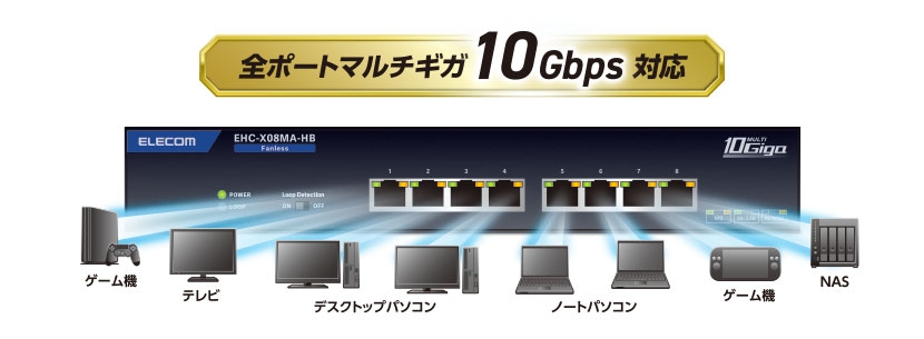 �S�|�[�g�}���`�M�K10Gbps�Ή�