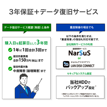 3�N�ۏ�+�f�[�^�����T�[�r�X
