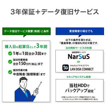 3�N�ۏ�+�f�[�^�����T�[�r�X