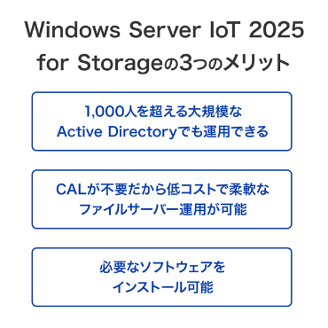 Windows Server IoT 2025 for Storage��3�̃����b�g