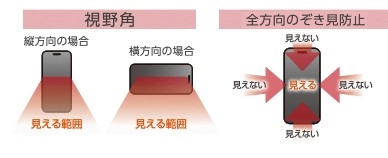 �㉺���E����̂̂�������h�~