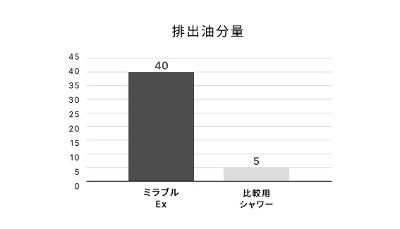 ���l