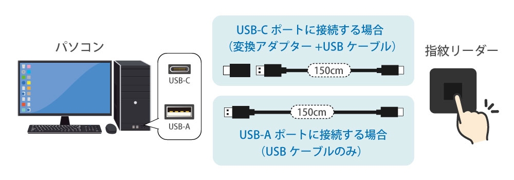 USB�|�[�g�ɑ}�������̊ȒP�d�l
