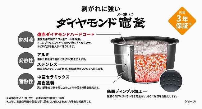 ���ǂ萆���������� �_�C�������h�}��