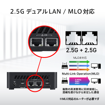 �y2.5G �f���A��LAN / MLO�Ή��z