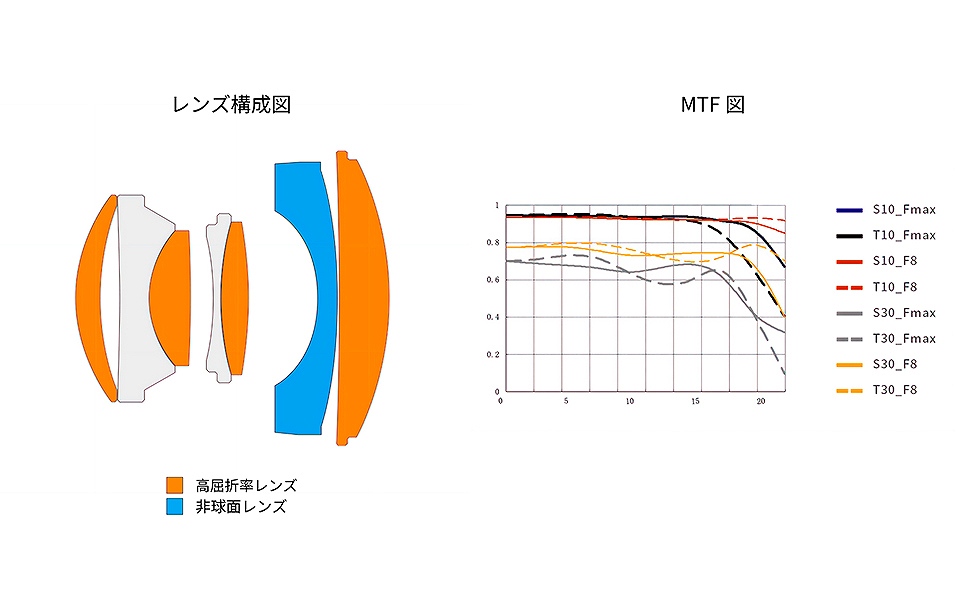�����Y�\���}�@MTF�}