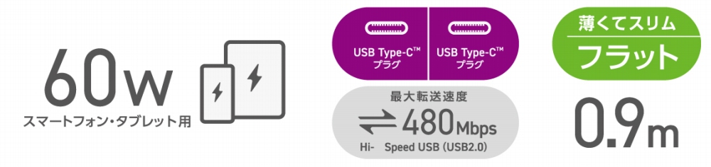 �Б���������o���Ďg���� ������莮��USB Type-C - USB Type-C�P�[�u��