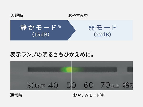 ���₷�݃��[�h