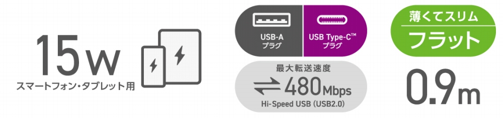 �Б���������o���Ďg���� ������莮USB-A - USB Type-C�P�[�u��