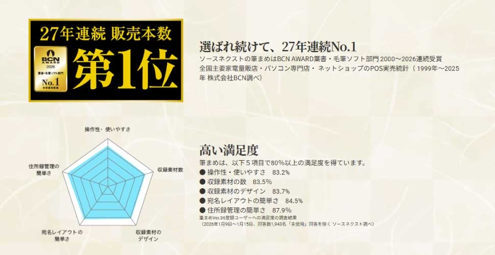 �I�΂ꑱ���āA27�N�A��No.1
