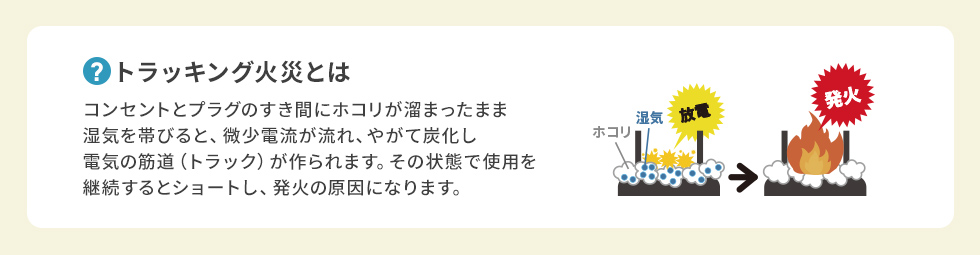 �g���b�L���O�΍ЂƂ́H