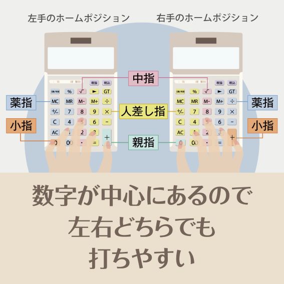 ���������S�ɂ���̂ō��E�ǂ���ł��ł��₷��