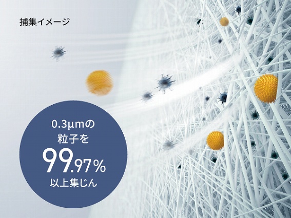 �W����t�B���^�[�ɂ͐ÓdHEPA�t�B���^�[�����̗p