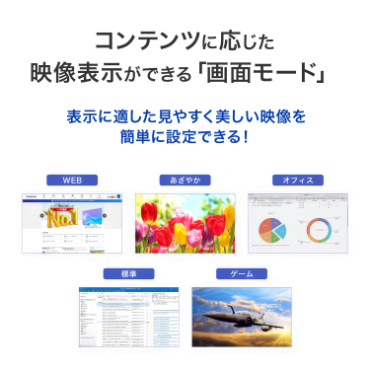 �R���e���c�ɉ������f���\�����ł���u��ʃ��[�h�v