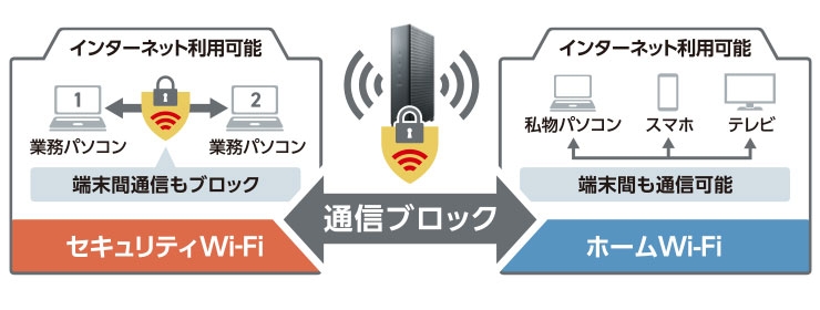 �Z�L�����e�BWi-Fi����