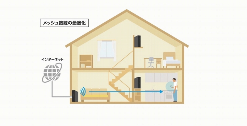 ���ł��x�X�g��Wi-Fi���[�g��I��