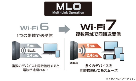 MLO�Ή�
