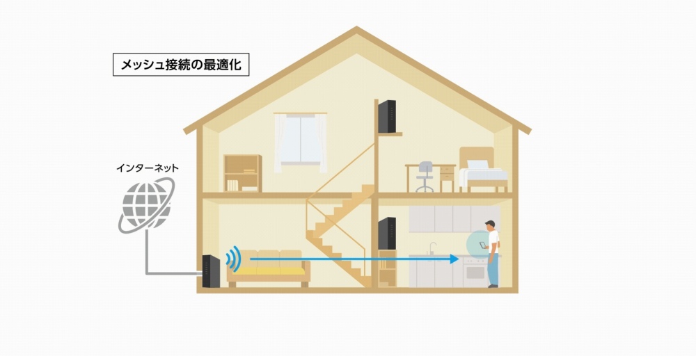 ���ł��x�X�g��Wi-Fi���[�g��I��