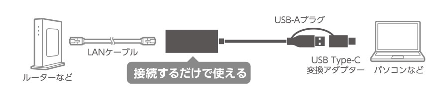 �ڑ���
