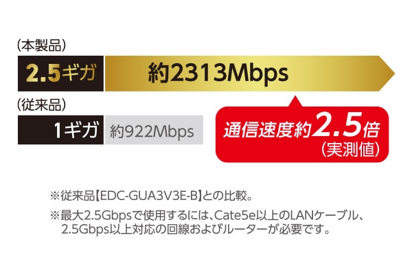 �ő�2.5Gbps(���_�l)�Ή�