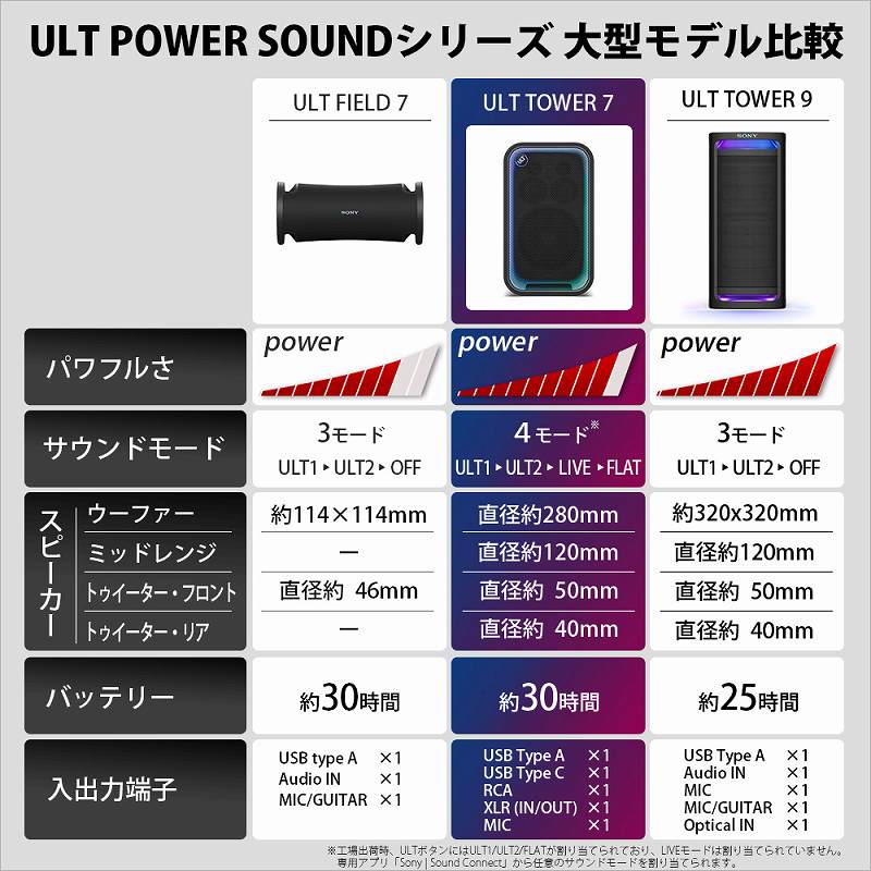 SONY �u���[�g�D�[�X�X�s�[�J�[ �u���b�N SRS-ULT700 Z �����摜02