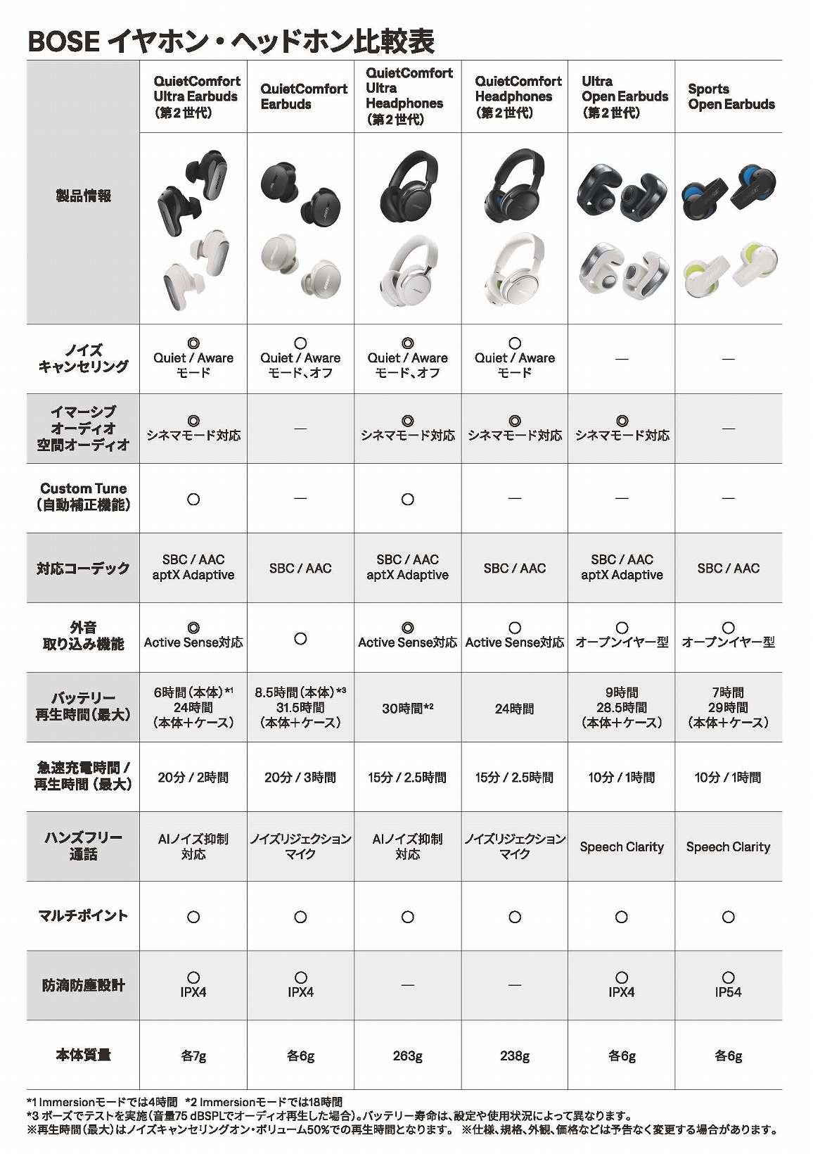 BOSE �C���z���E�w�b�h�z����r�\
