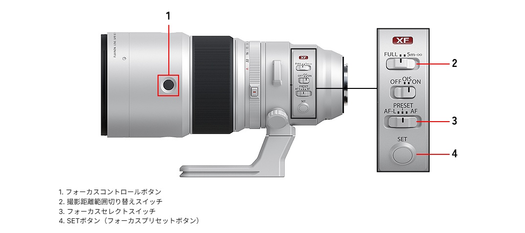 �t�W�m�������Y XF400mmF4.5 R LM OIS WR �e������