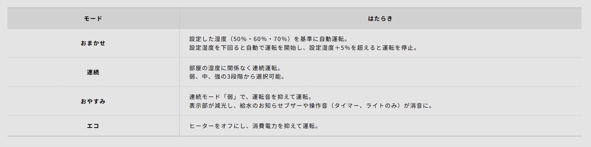 �I�ׂ郂�[�h