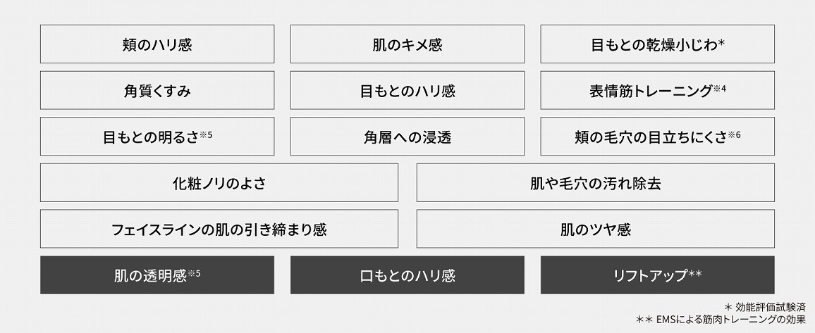 ��&times;�\��؂𓯎��ɃP�A�B1���16�̌���