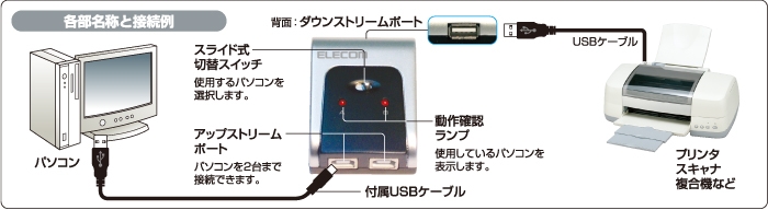 �Q���PC�Ԃŗl�X�ȋ@���؂�ւ��\