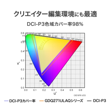 �N���G�C�^�[�ҏW���ɂ��œK