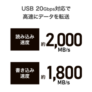 USB 20Gbps�Ή��ō����Ƀf�[�^��]��