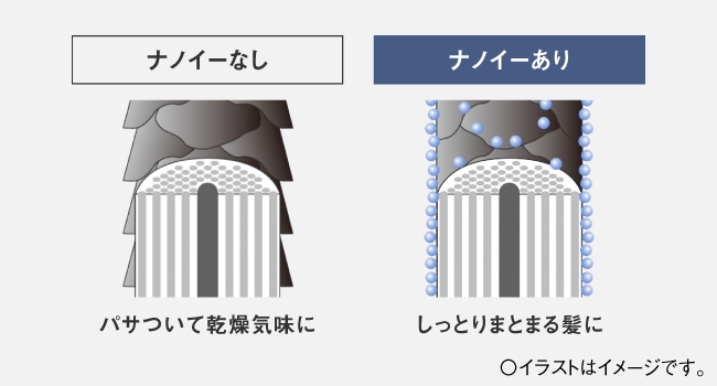 ���邨���̔閧�́A���׉������i�m�T�C�Y�̐��� �i�m�C�[