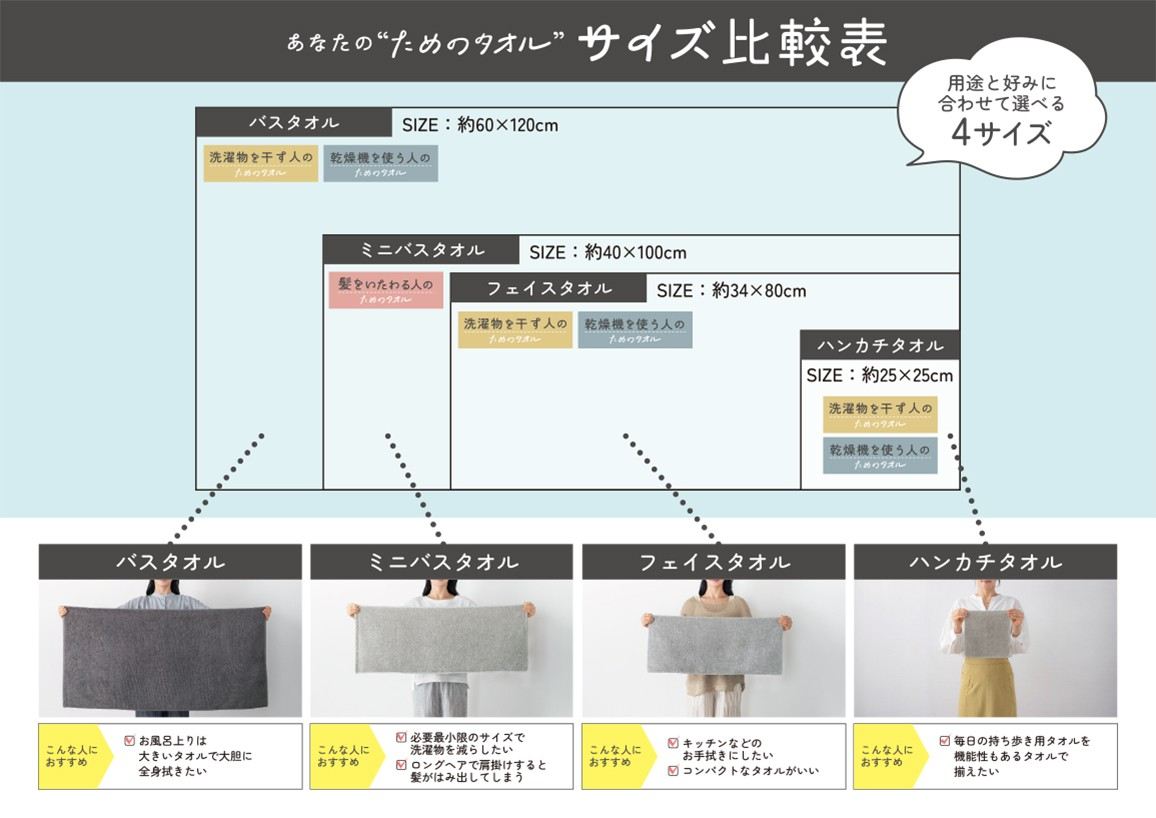 �T�C�Y��r�\