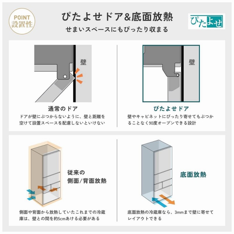 �҂��悹�h�A����ʕ��M