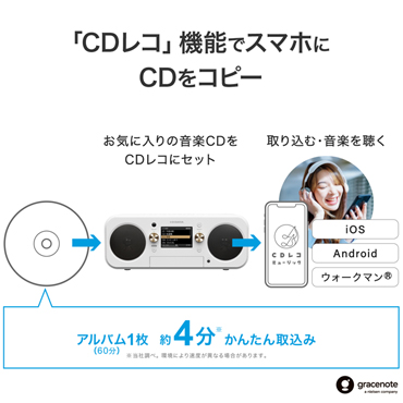 �uCD���R�v�@�\�ŃX�}�z��CD���R�s�[