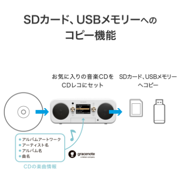 SD�J�[�h�AUSB�������[�ւ̃R�s�[�@�\