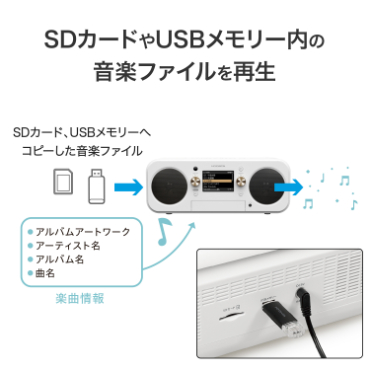 SD�J�[�h��USB�������[���̉��y�t�@�C�����Đ�