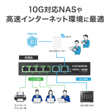 10G�Ή�NAS�⍂���C���^�[�l�b�g���ɍœK
