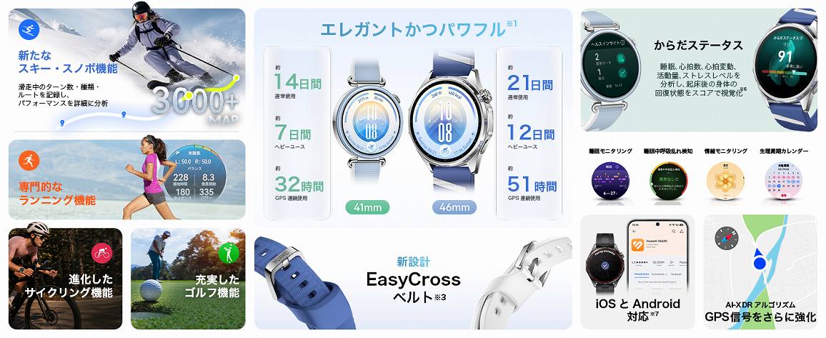 HUAWEI WATCH GT 7 �@�\�ꗗ