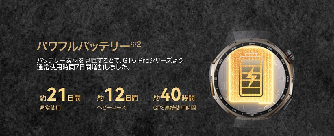 HONMA &times; HUAWEI WATCH GT 6 Pro �p���t���o�b�e���[